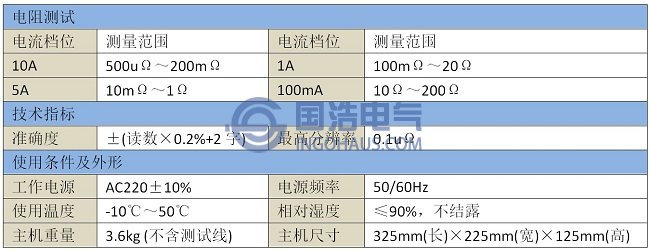 GHGC8710接地引下線導通測試儀技術參數