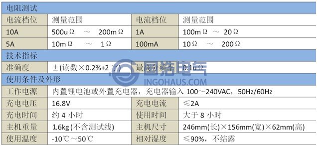 GHGC8711接地引下線導通測試儀技術參數(shù)