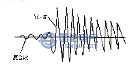 傳感器接收到的直達波和復合波