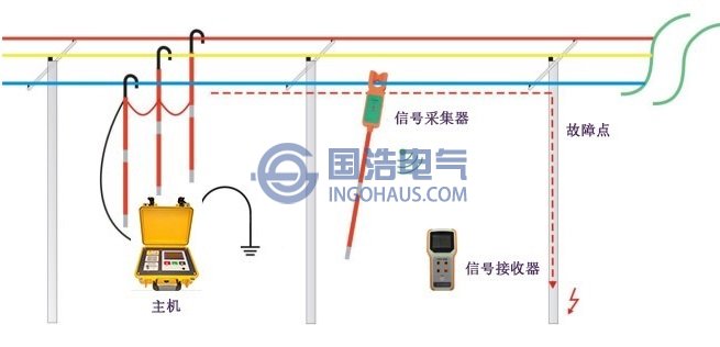 系統示意圖